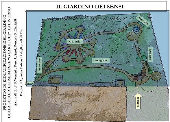 mappa del giardino dei sensi