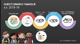 Questionario famiglie