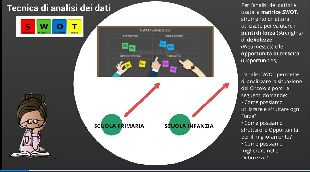 Video Questionario famiglie 