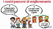 I percorsi di Miglioramento